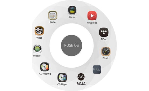 HiFi Rose RS201E Integrated Amplifier & Network Streamer - Last One- Special Demo Price!