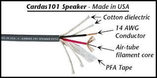 Cardas 101 Speaker Cables (Pr.)