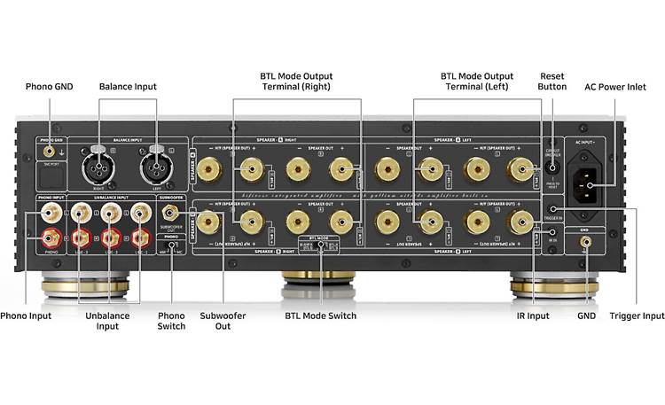 Hi Fi Rose RA180 Reference Integrated Amplifier